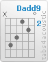 Chord Dadd9 (x,5,4,2,3,0)